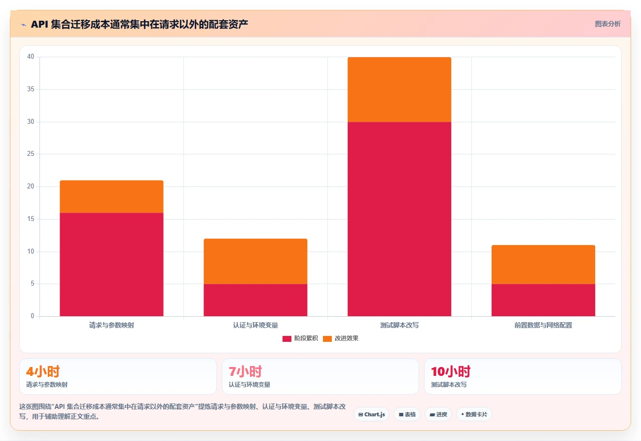 2026年postman工具大盘点:6款最受开发者青睐的API测试利器