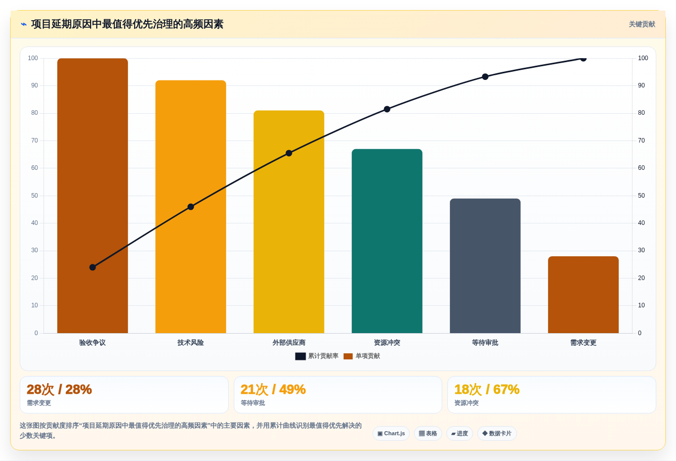 提升团队协作:2026年不可错过的7款任务进度网络图软件工具