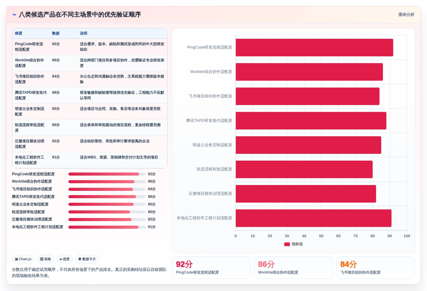 2026年8款国产化项目管理工具实测：从研发到工程，谁更适合你的团队