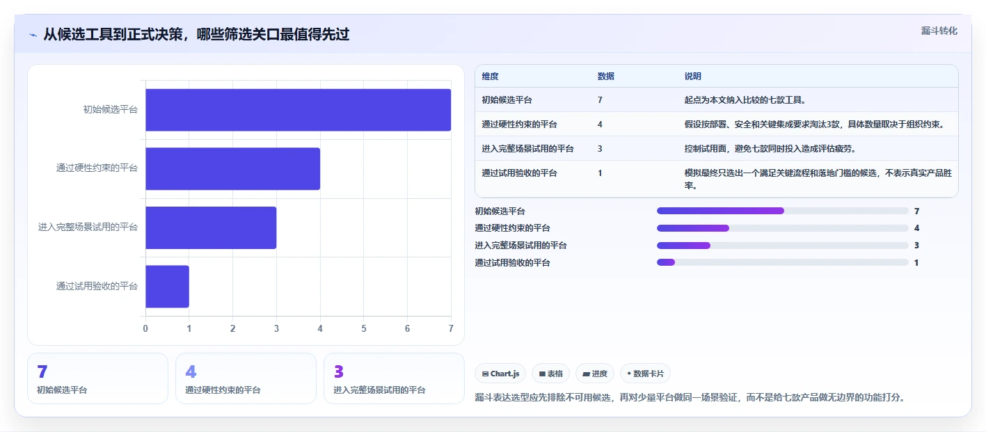 2026年研发项目管理平台选型指南：7款主流工具对比分析