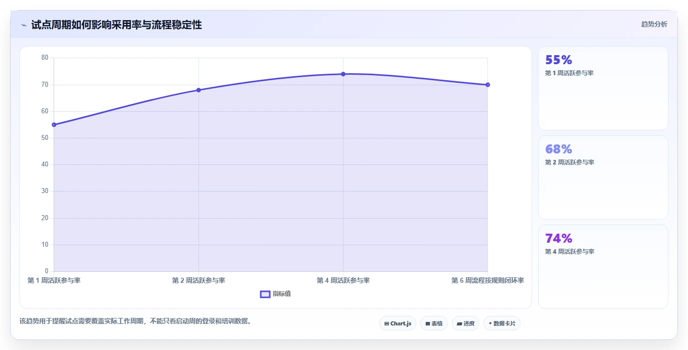 效率提升必读:2026年redmine项目管理系统选型指南,8款工具全面分析