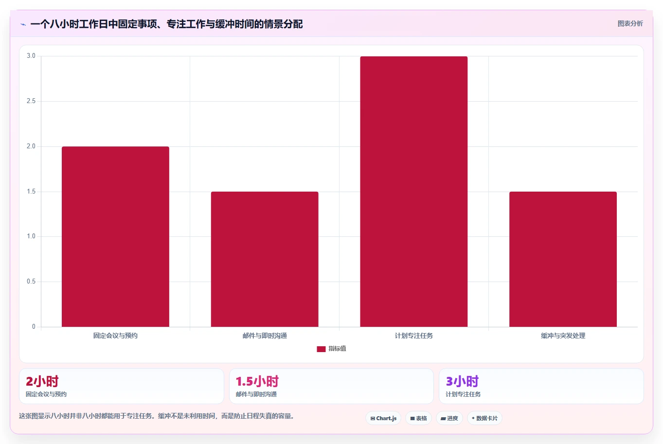 提升工作效率的秘诀：2026年最佳今日计划软件TOP5推荐
