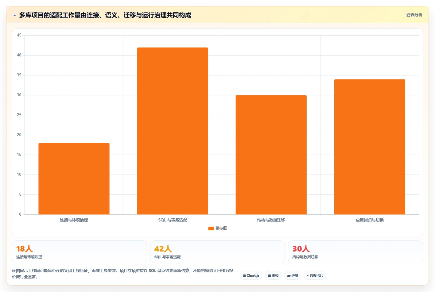 企业数据库管理必读：2026年多类型国产信创数据库统一适配工具选型指南