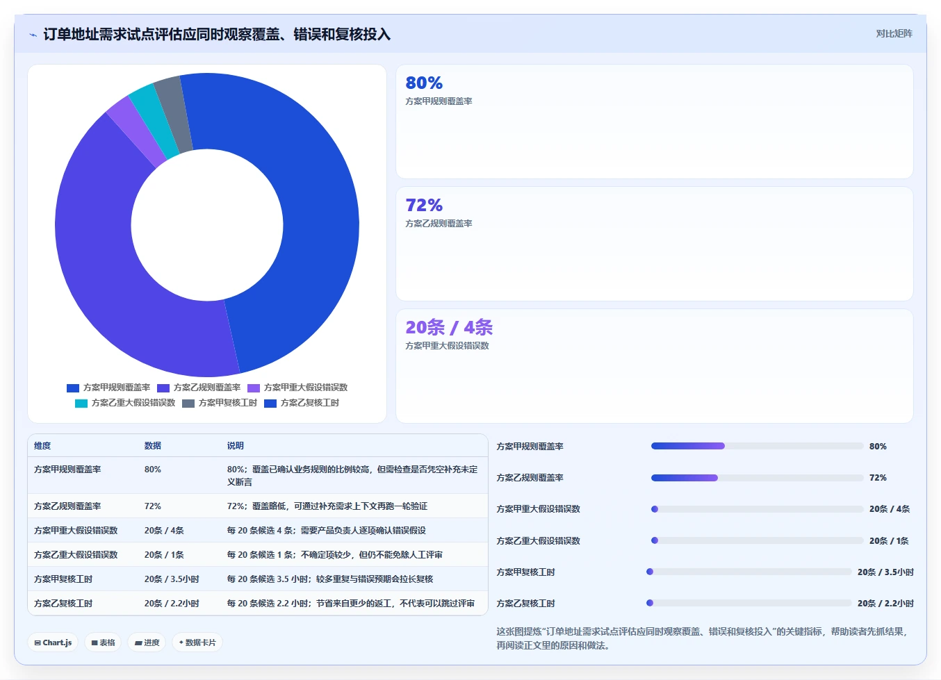 项目管理革新:2026年7款热门需求生成测试用例工具深度评测
