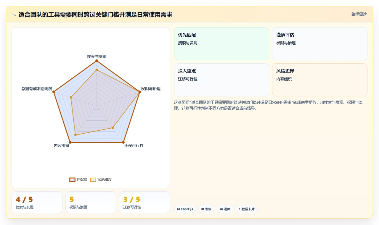 提升团队效率必备:2026年6款顶级confluence是什么软件推荐