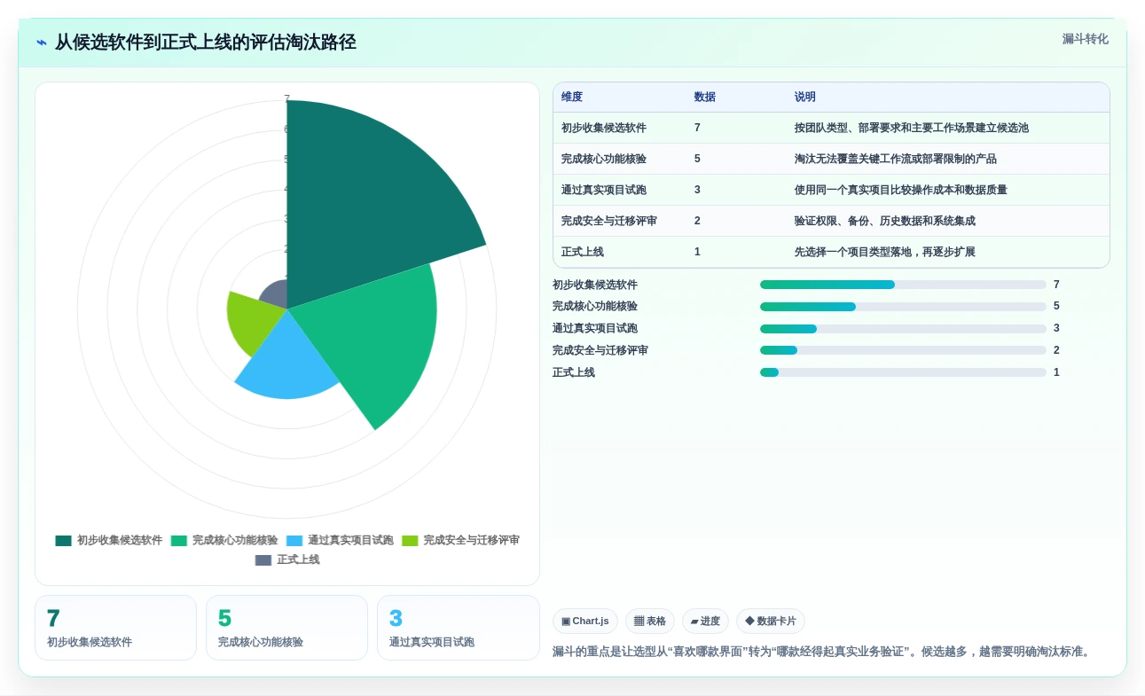 提升协作效率:2026年必备的7大小组项目管理软件推荐