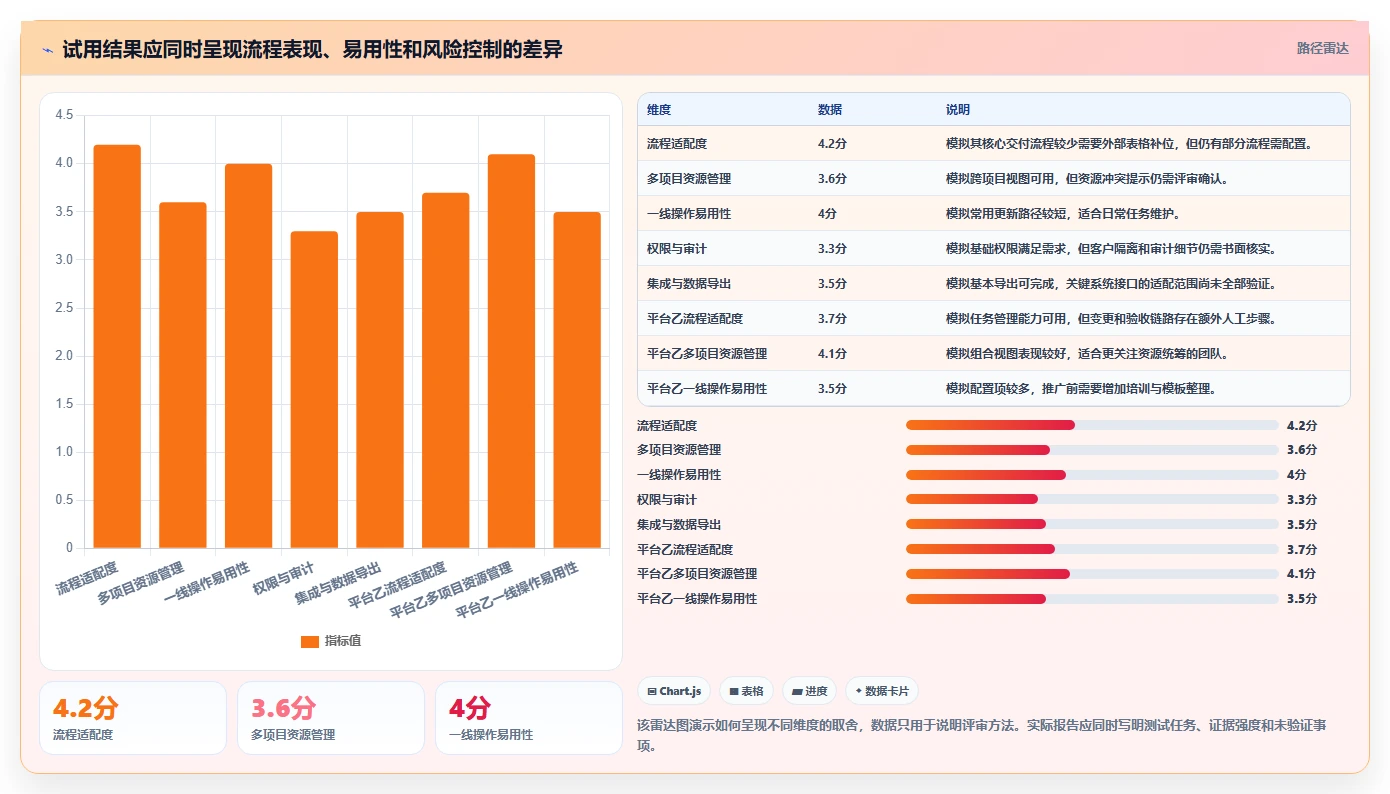 2026年企业服务行业项目管理软件怎么选？核心测评与选型指南