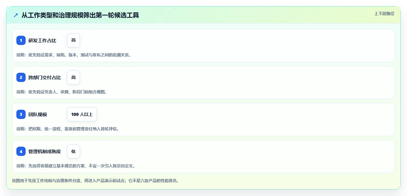 2026年效率神器：6款顶级项目管理软件或协作平台深度对比