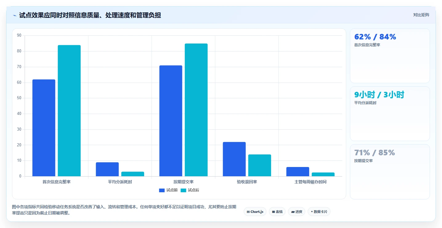 项目管理新趋势：2026年最值得投资的5款小程序任务完成系统