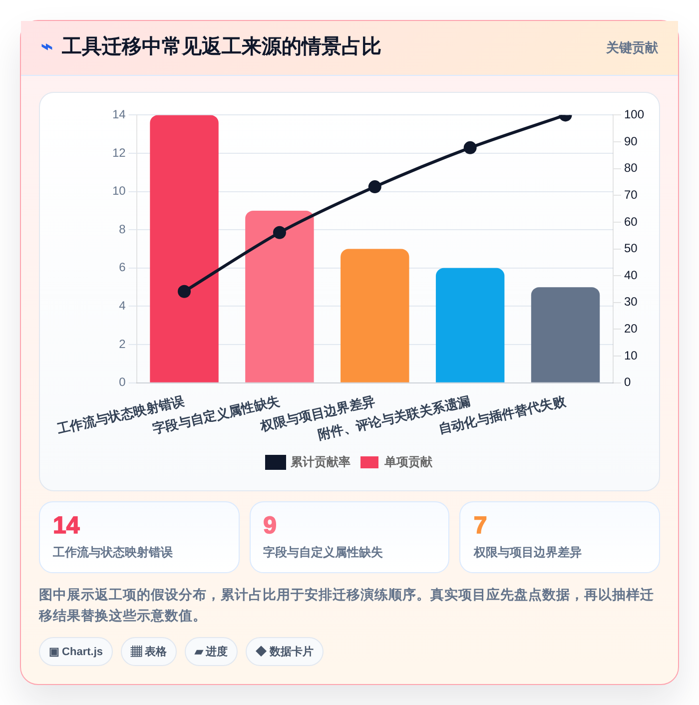 看板分类工具大比拼:2026年最适合研发团队的5款精选