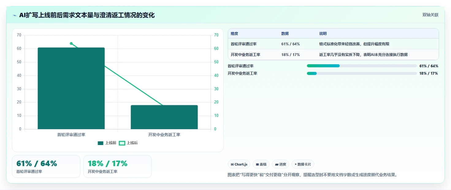 有AI助手的需求管理系统有哪些？2026年选型与测评指南