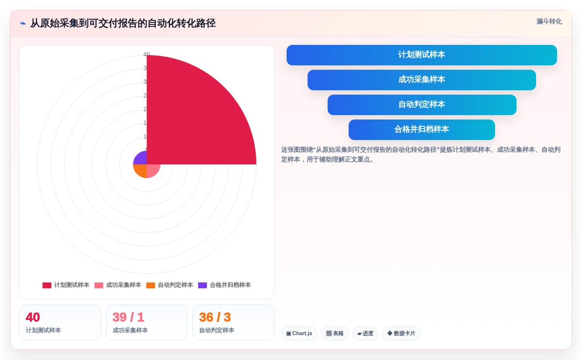 2026年赫兹测试软件选型指南:6款顶级工具深度对比