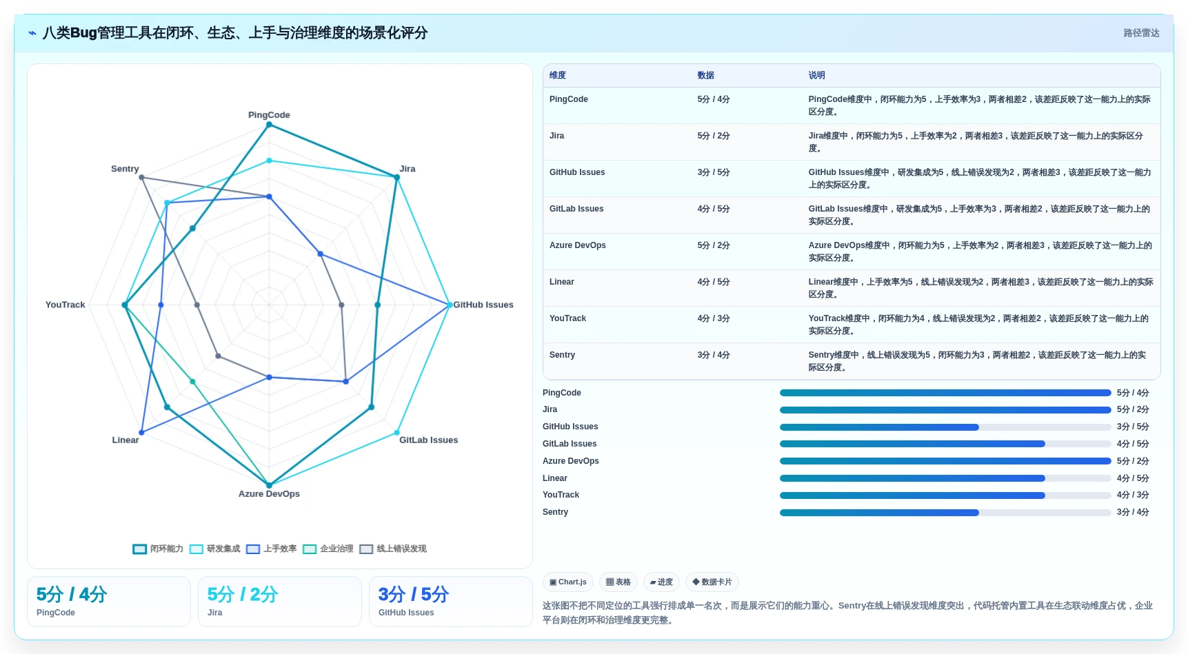 告别繁琐追踪：2026年度8款优秀bug在线管理工具全面测评