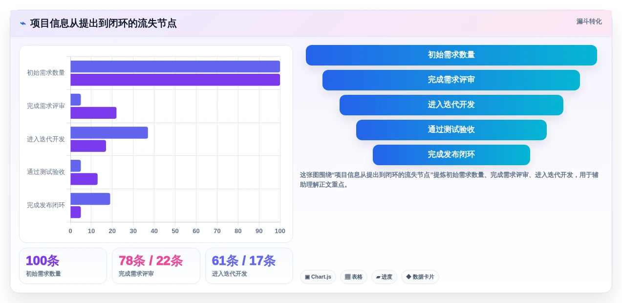2026年项目效率飞跃:6款怎么使用项目管理工具全面对比