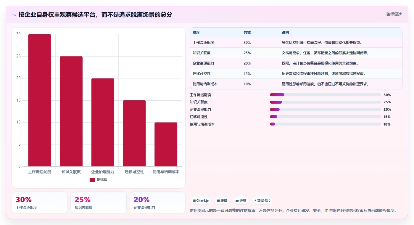 2026年Jira替代方案深度评估:8款支持项目管理与知识库协同的企业级平台