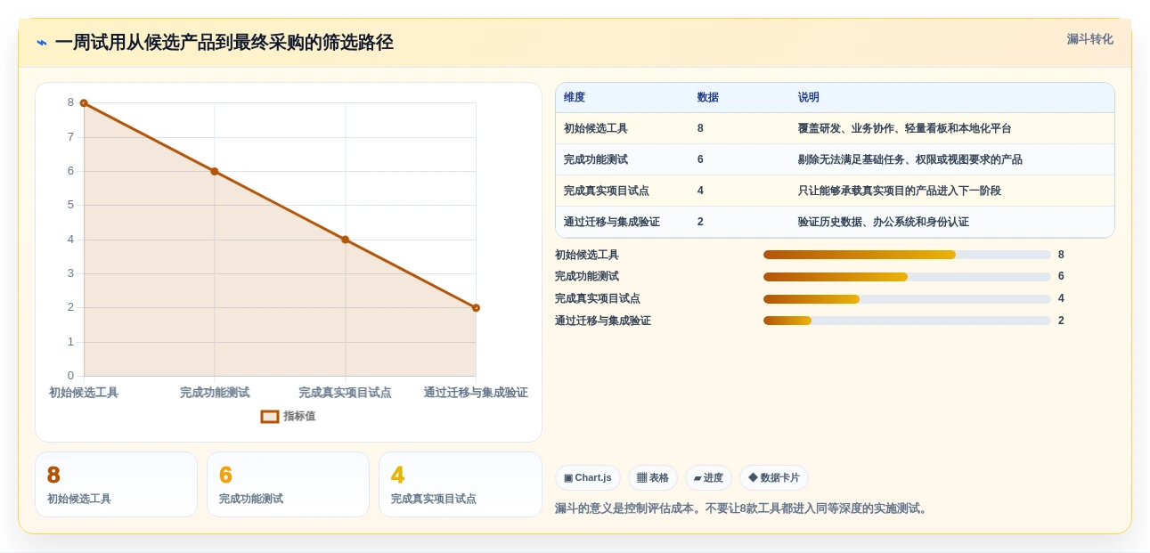2026年效率之选:8款顶级神道项目管理软件全面评测