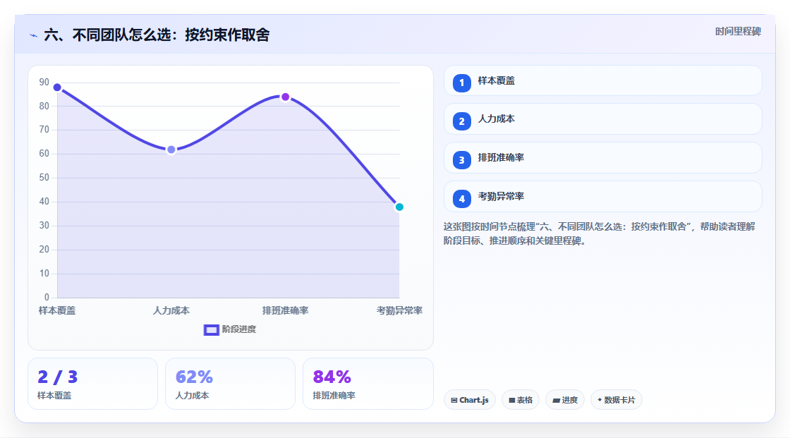 六、不同团队怎么选：按约束作取舍