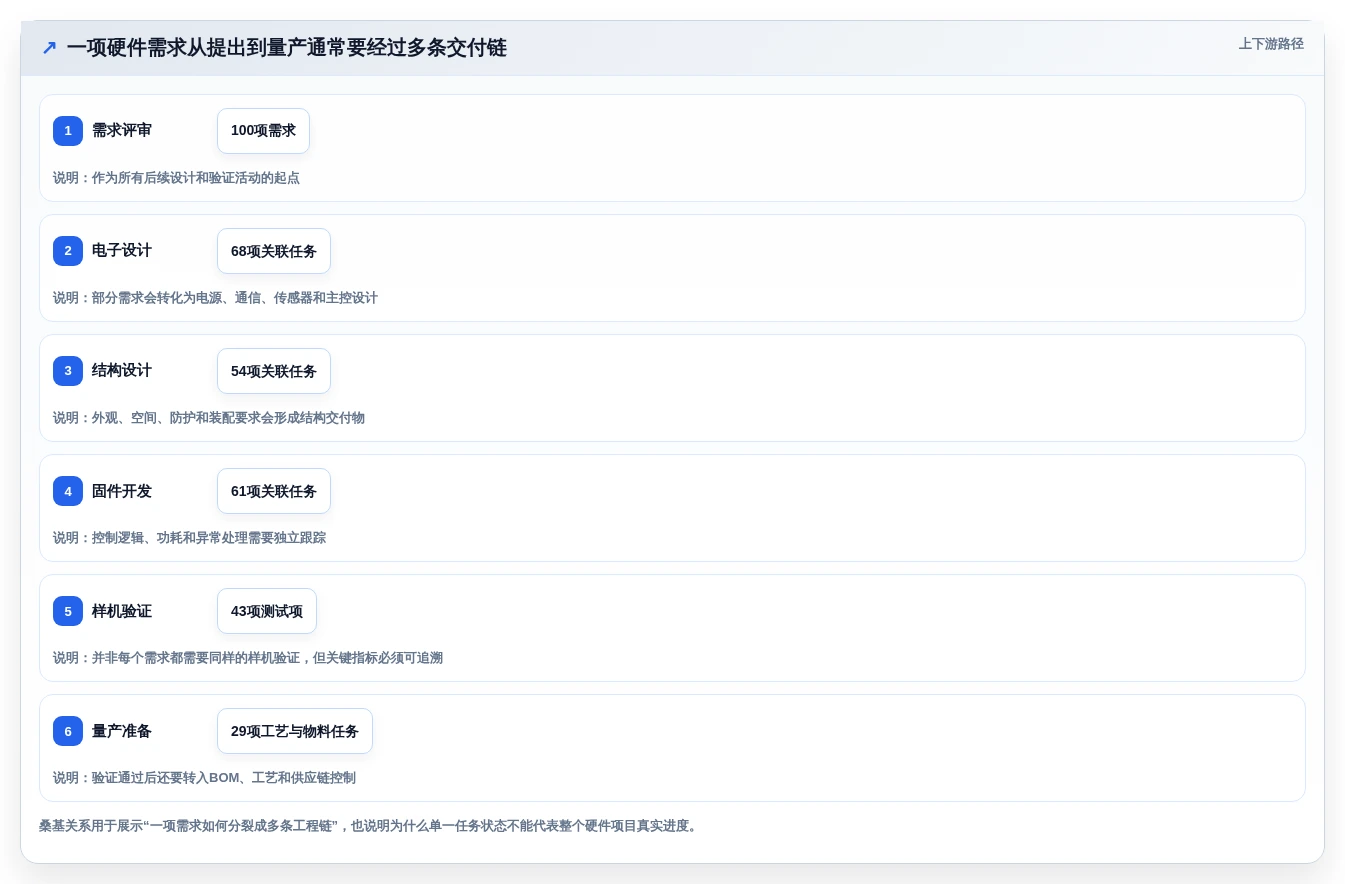 硬件研发效率之选:2026年6大硬件项目管理系统深度对比