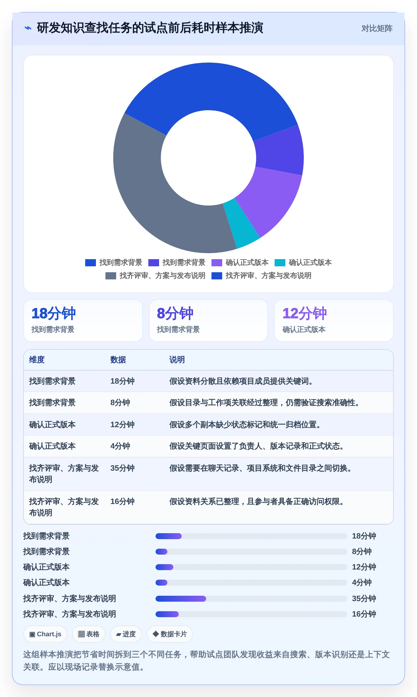 2026年效率之选:6款好用的文档系统工具深度对比