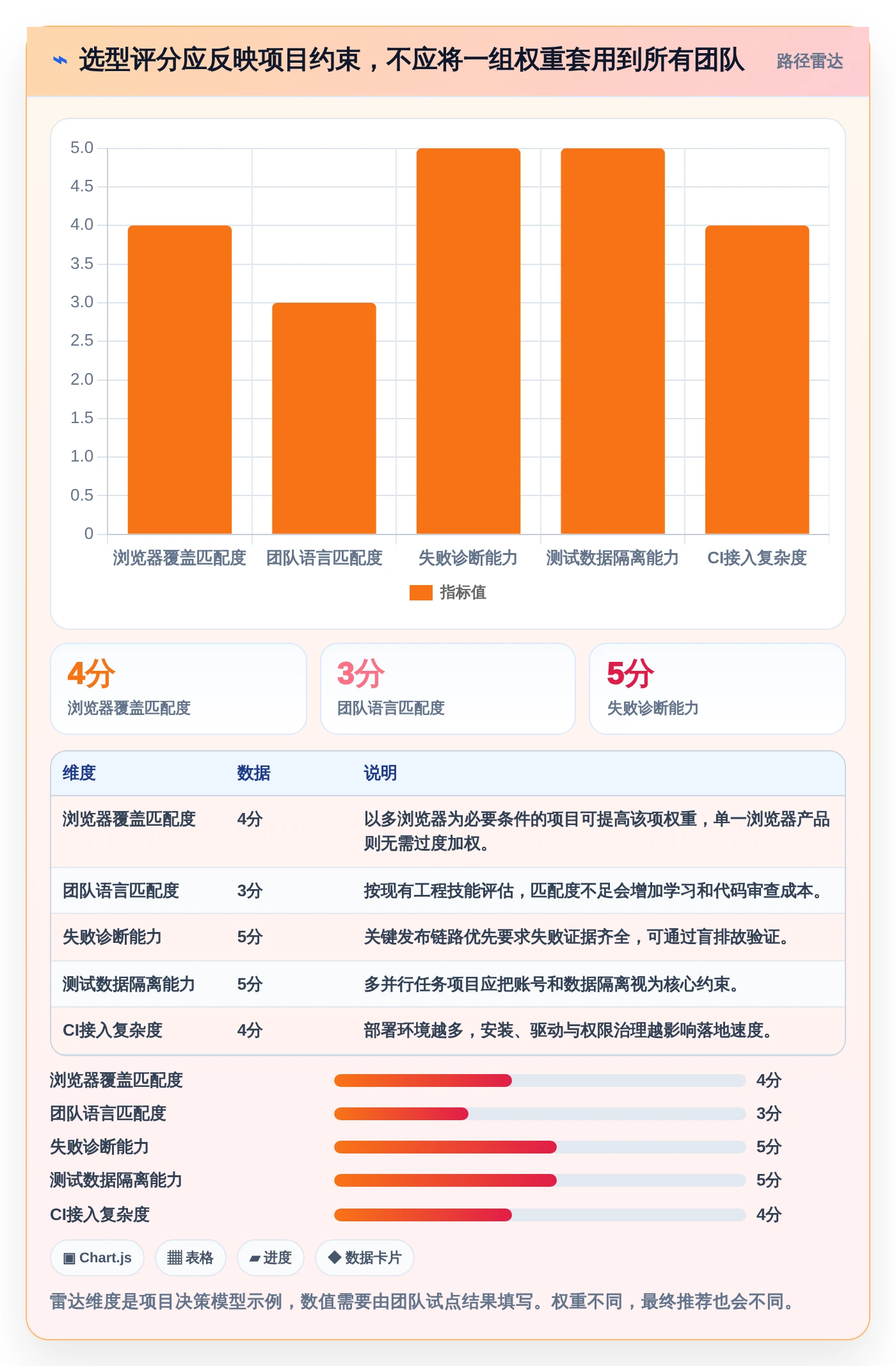 2026年web测试软件大盘点：6款最高效的自动化工具推荐