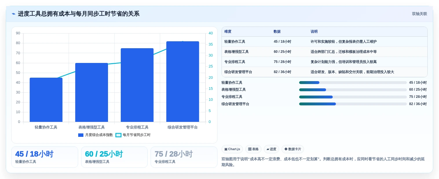 提升团队效率:2026年最受欢迎的7大项目整体进度表工具推荐