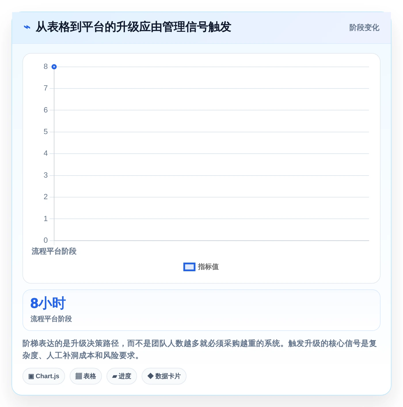 选对工具事半功倍：2026年项目运维管理表选型指南TOP8