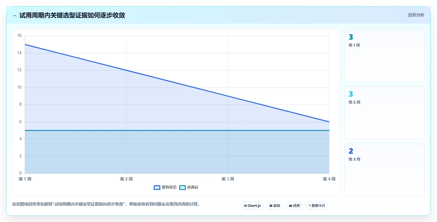 2026年项目管理利器：6大用户登记软件测试用例设计工具全面对比