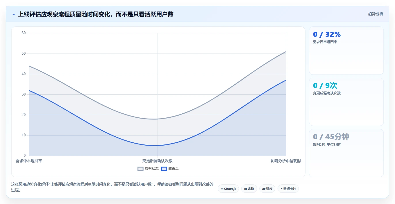 2026年必备:8款顶级软件开发需求管理软件全面对比