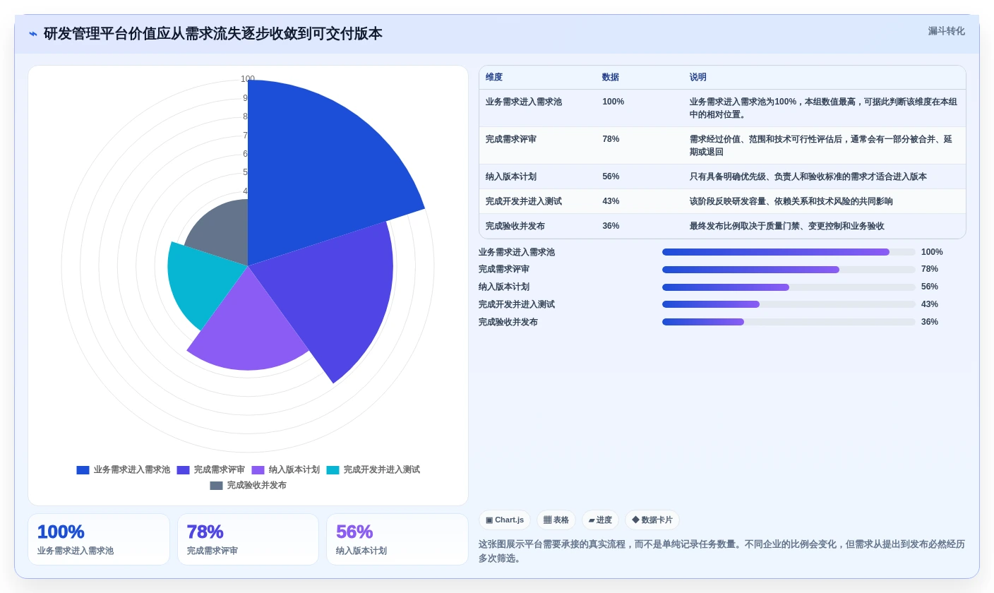 2026年企业级研发管理平台选型指南：8款全流程工具对比与推荐