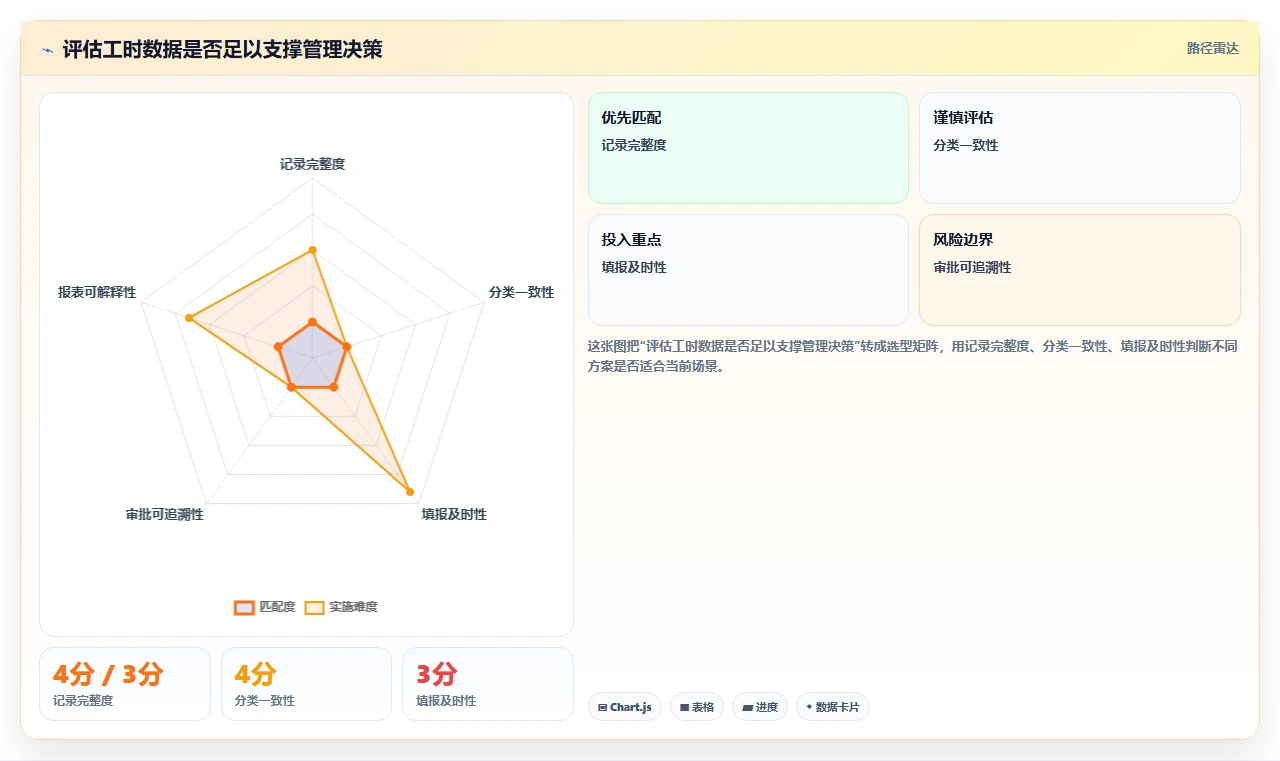 解锁团队生产力:2026年7款热门员工工时系统深度评测