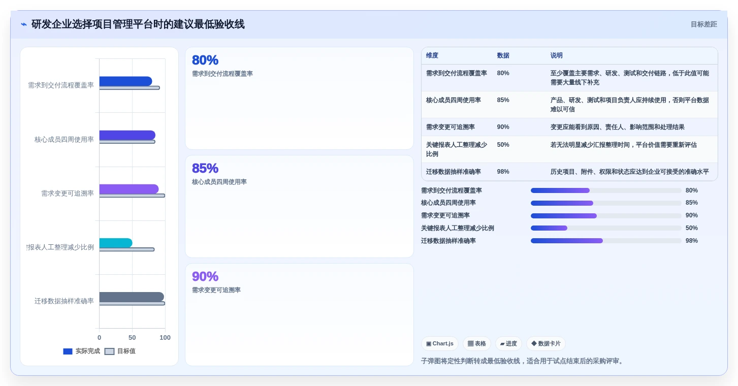 企业效率提升利器:2026年top 5 PingCode是哪家的项目管理软件选型指南