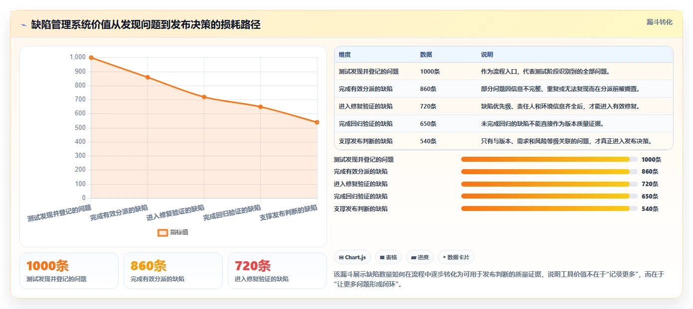 如何选择最佳软件测试缺陷管理系统？2026年8大热门工具对比分析