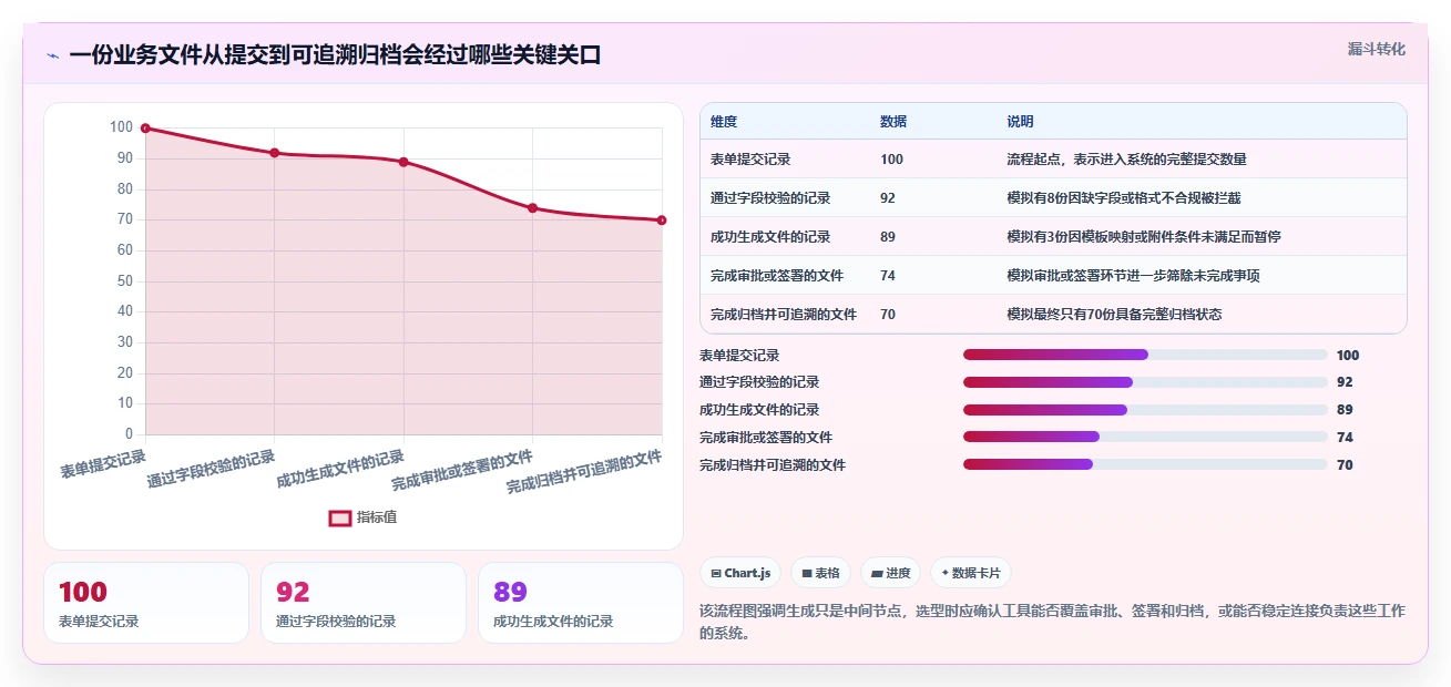 2026年效率之选：6款顶级填表生成文档工具全面对比