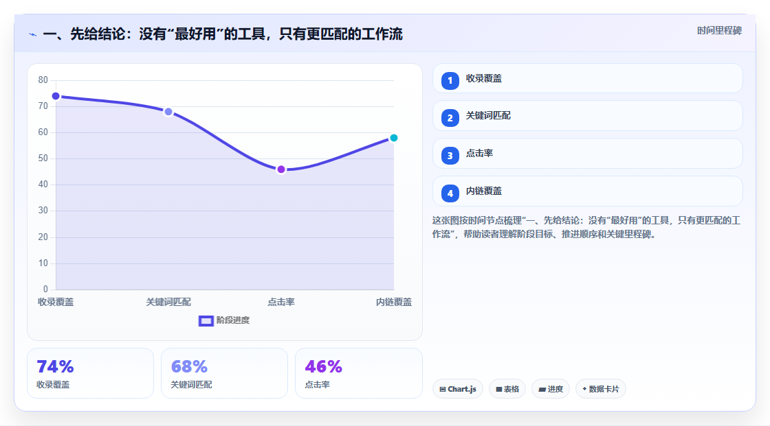 提升团队协作：2026年7款突破性在线版项目管理工具盘点
