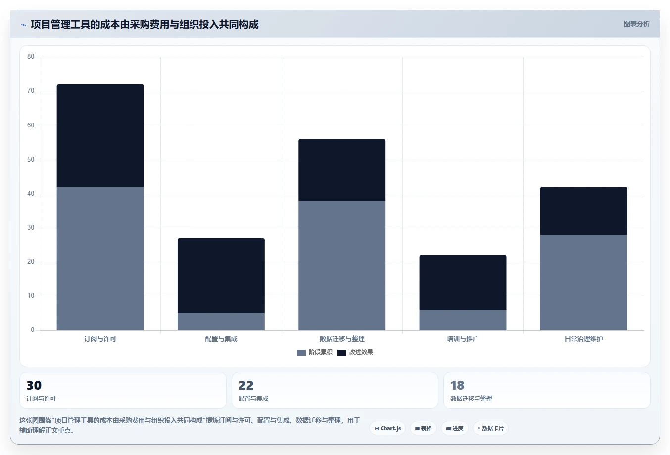 2026年项目管理软件选型指南：7款主流平台深度对比