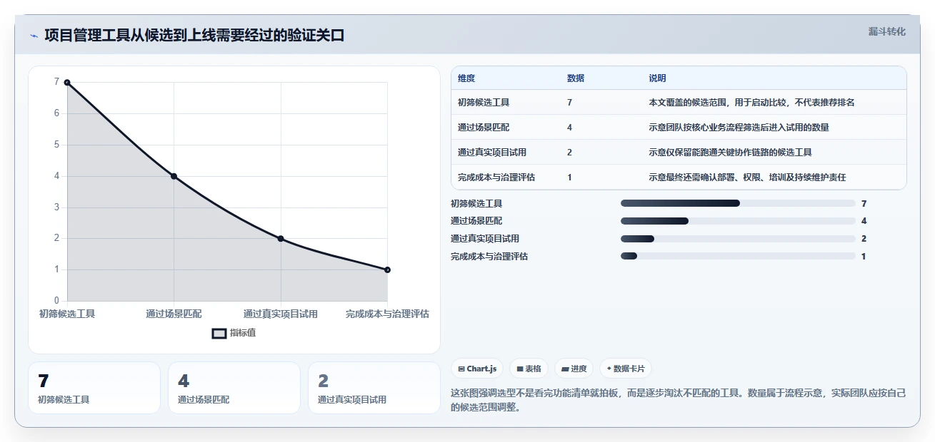 2026年效率之选：7款好用的项目计划管理软件深度对比