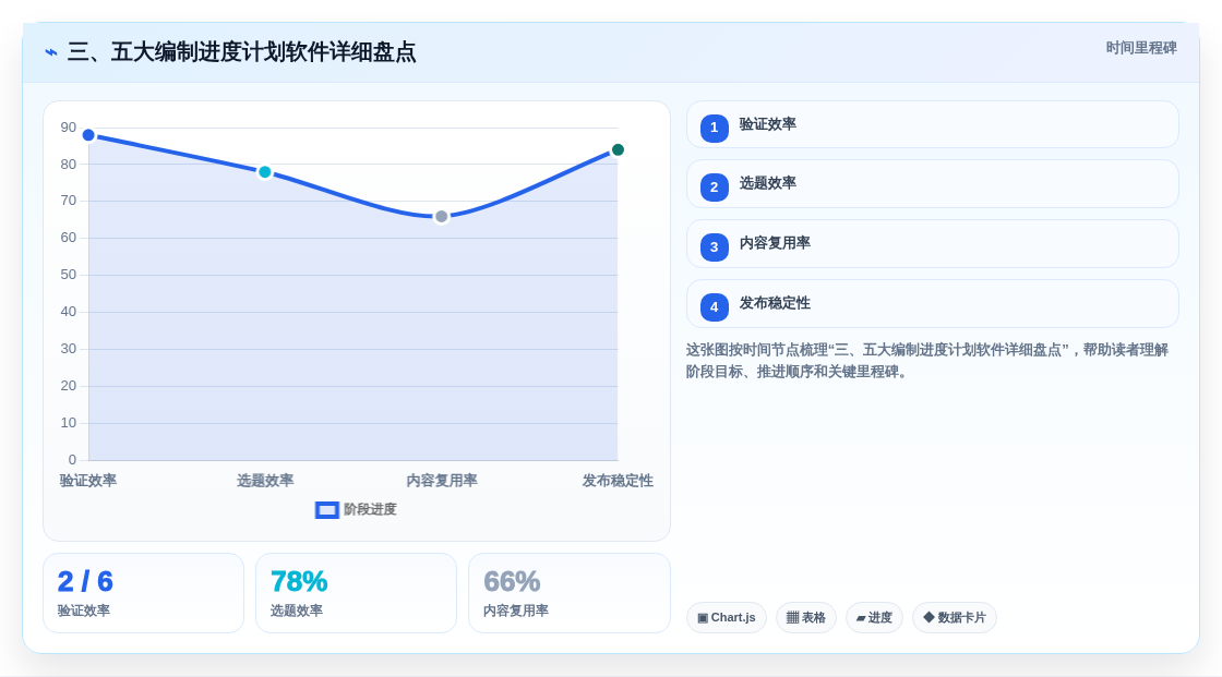 三、五大编制进度计划软件详细盘点