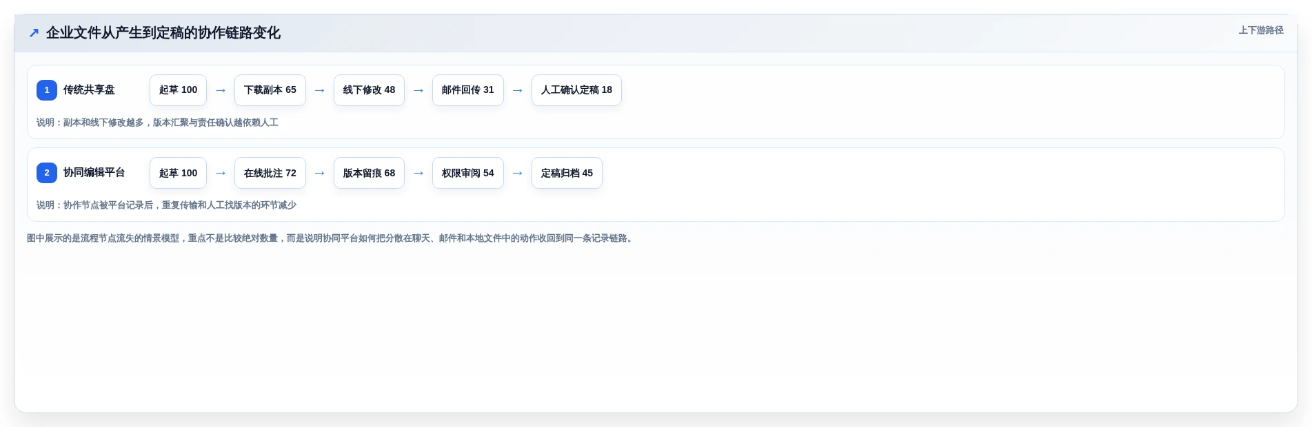 企业协作新趋势:2026年局域网协同编辑软件选型指南