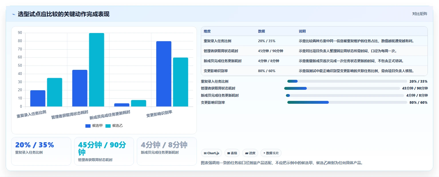 2026年效率之选:6款顶级project在线软件工具深度对比