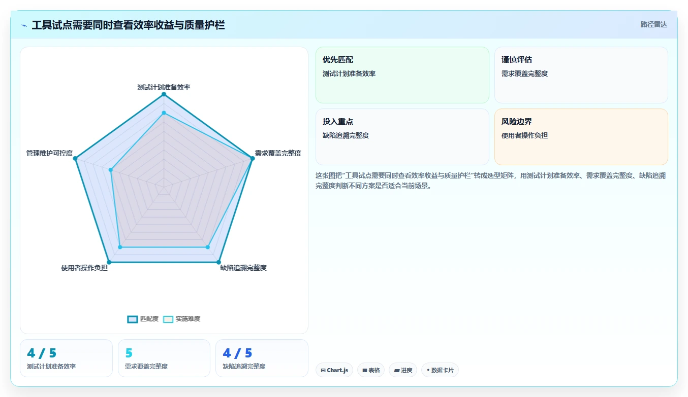 测试团队效率倍增!2026年最值得投资的5款测试用例管理工具