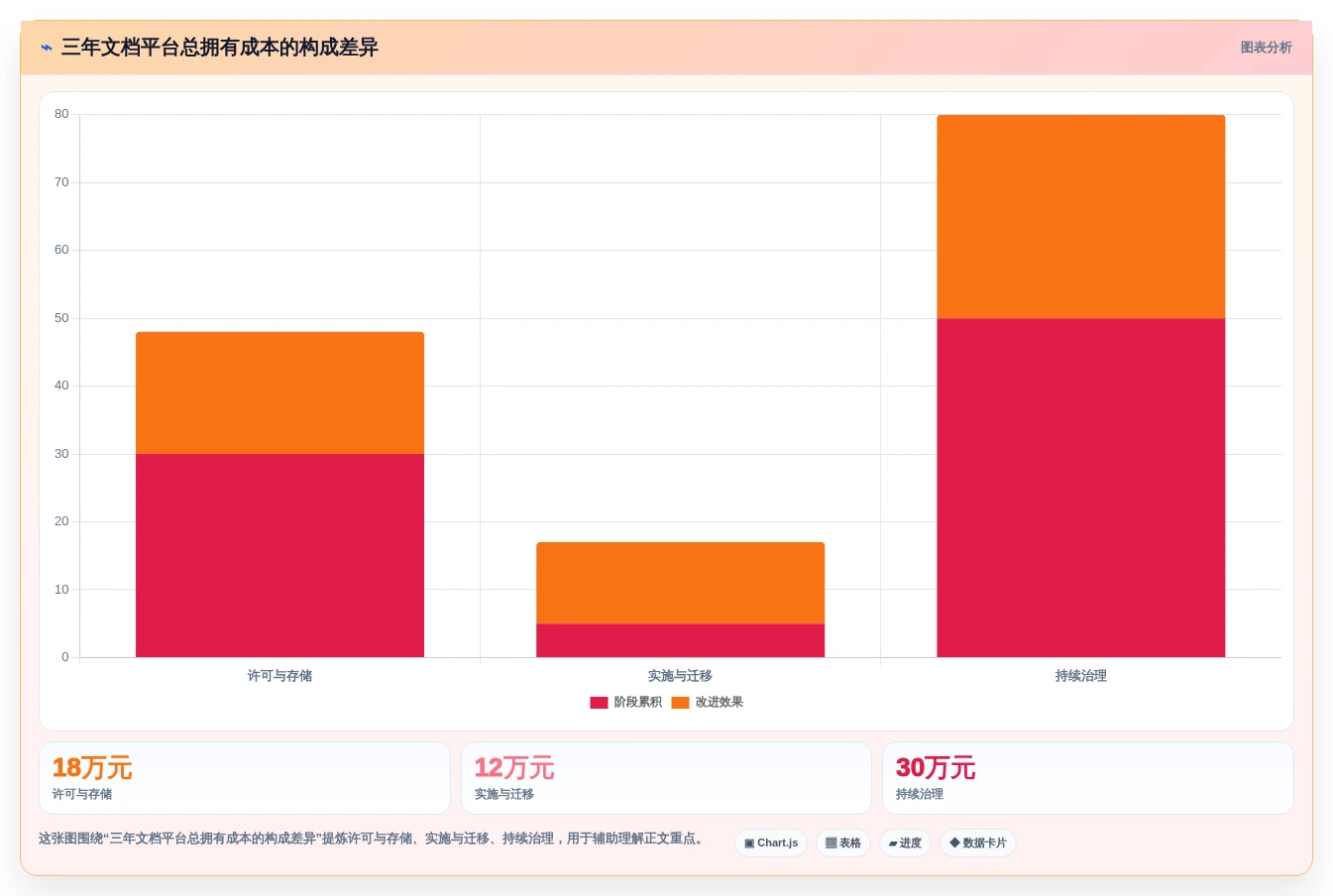 选对文档分享系统事半功倍:2026年最值得投资的5大平台对比