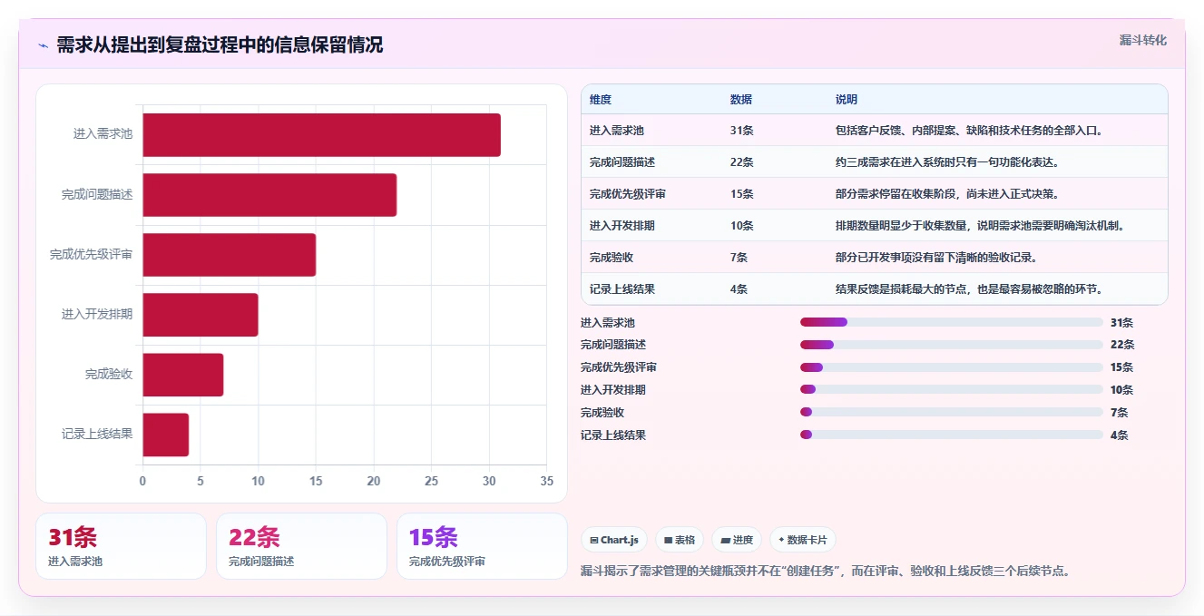 初创企业需求管理工具哪家强：2026年五款主流产品选型指南