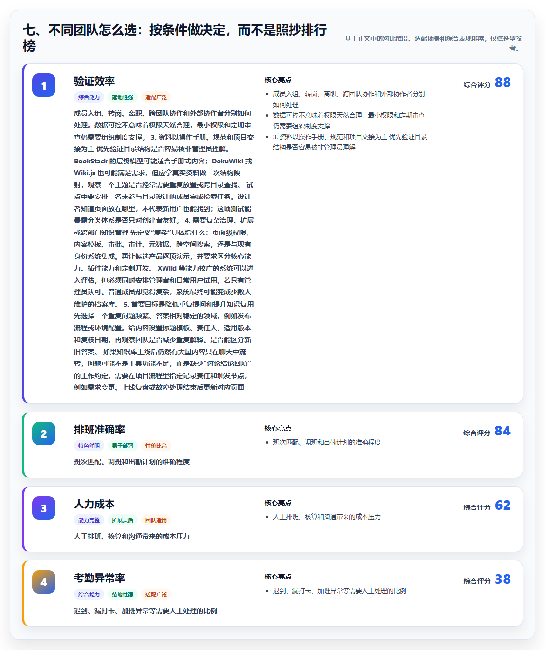 七、不同团队怎么选：按条件做决定，而不是照抄排行榜