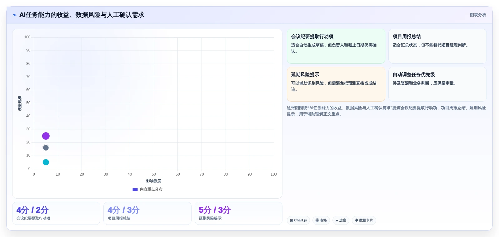 提升团队效率:2026年最值得投资的5大任务追踪平台
