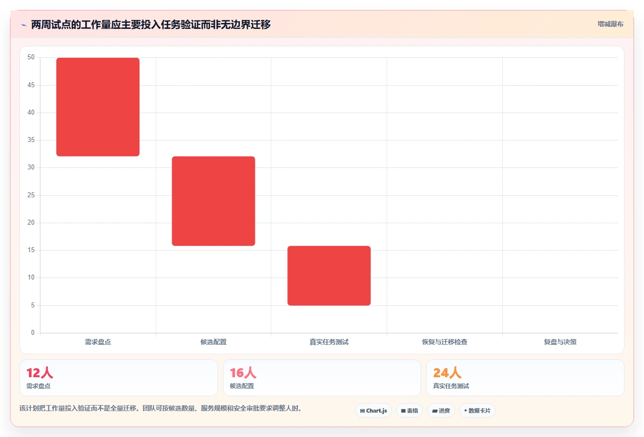 2026年容器部署文档管理工具大比拼:6款最佳选择助力企业效率提升