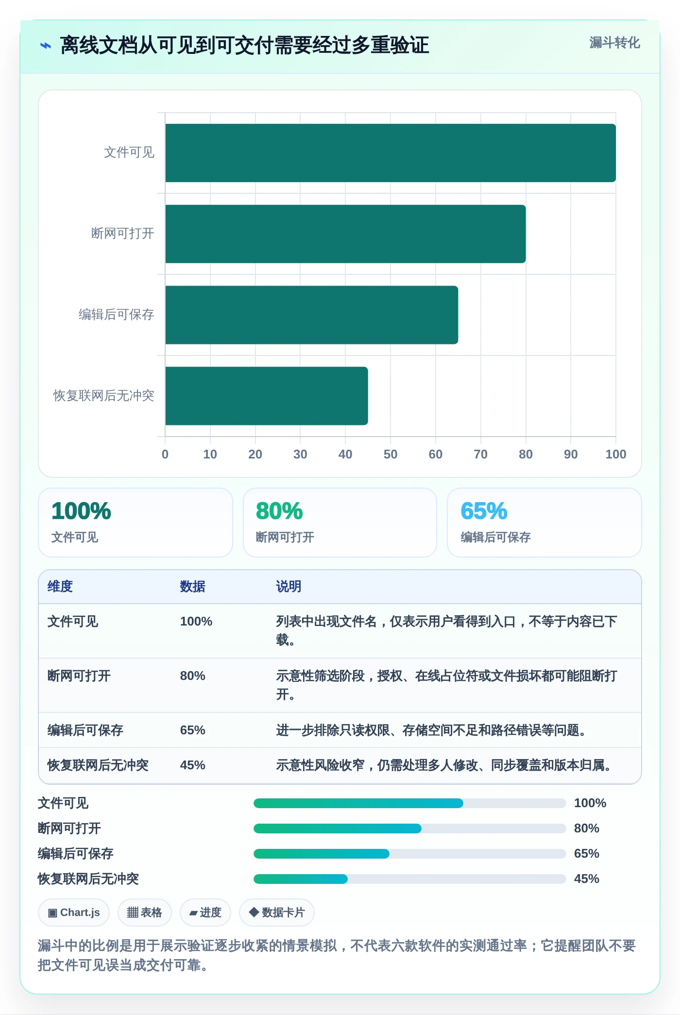 远程办公必备:2026年最受欢迎的6款离线文档编辑软件盘点