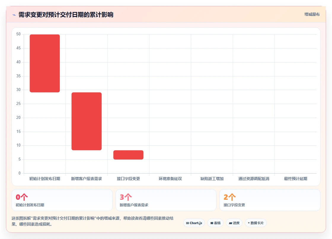 项目经理必读:2026年度5大测量管理系统进度管理工具全面评测