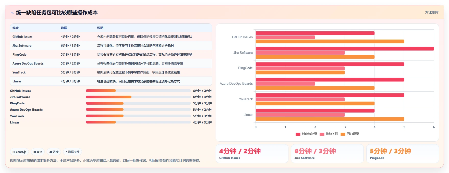 2026年效率之选：6款顶级bug管理软件全面对比