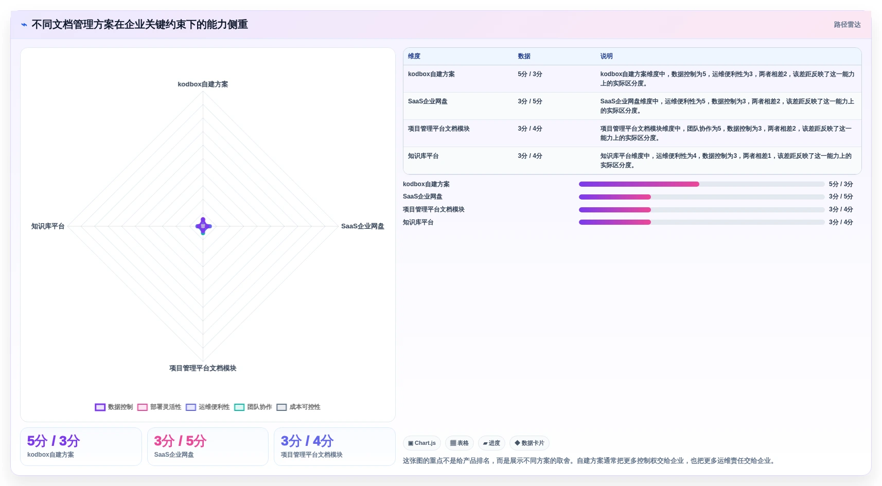 企业数字化转型必备：2026年top 7 kodbox文档管理工具推荐