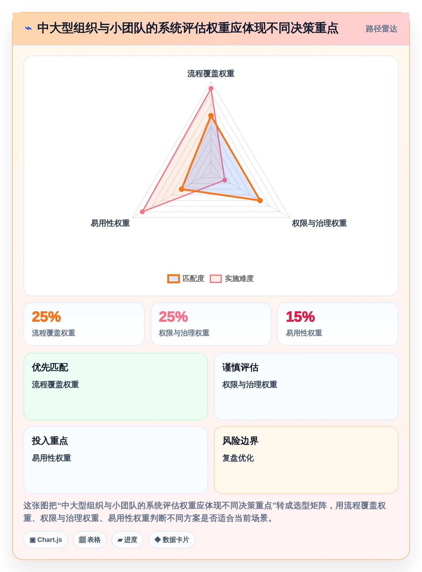 研发主管必看:2026年研发部管理系统软件哪个好?5款新兴工具详细测评